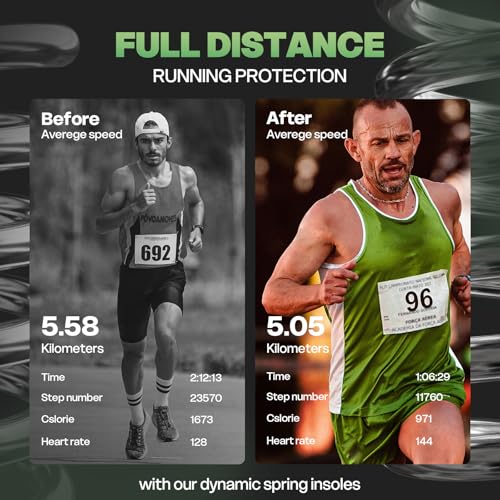 NEVVIS Dynamic Spring Plantar Fasciitis Insoles