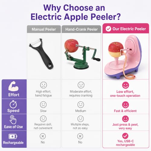 Electric Apple Peeler Tool