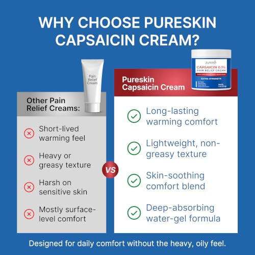 Capsaicin Neuropathy Cream For Nerve